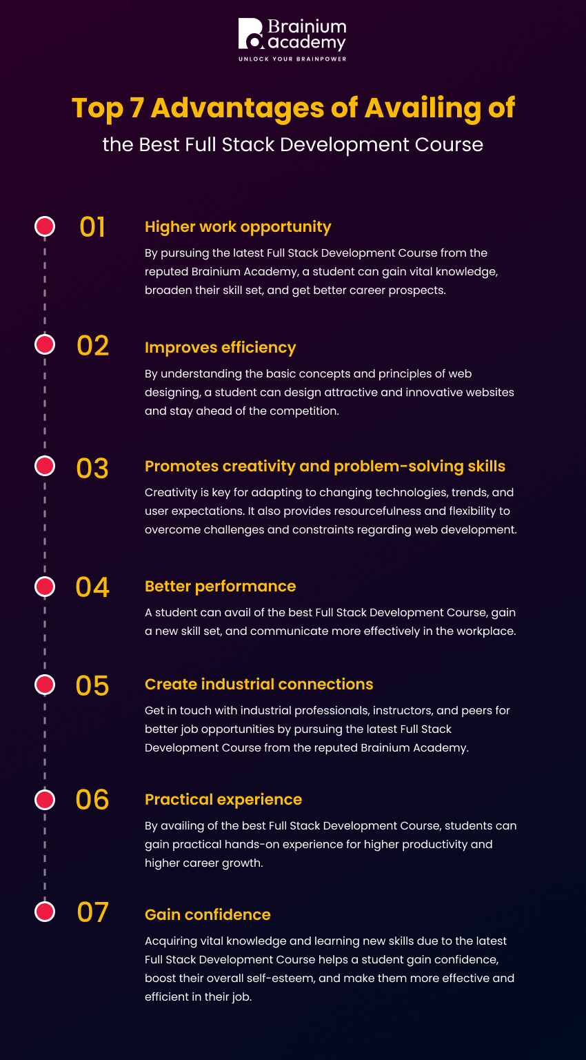 Full Stack Development Course: What Brainium Academy Holds?